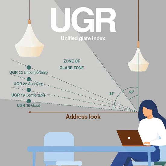 ĐỘ CHÓI CỦA ĐÈN LED (UGR) ẢNH HƯỚNG ĐẾN ĐỜI SỐNG CHÚNG TA NHƯ THẾ NÀO?